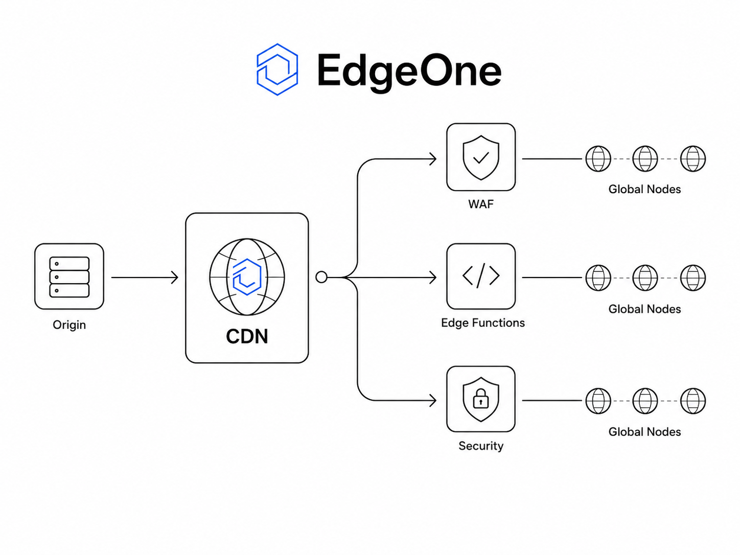 deploy-edgeone-light